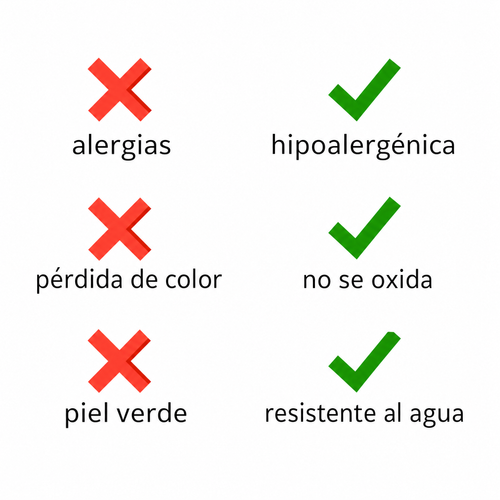 Comparativa: joyería hipoalergénica, que no se oxida y resistente al agua