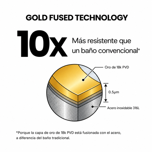 Tecnología Gold Fused: oro de 18k PVD fusionado con acero inoxidable 316L