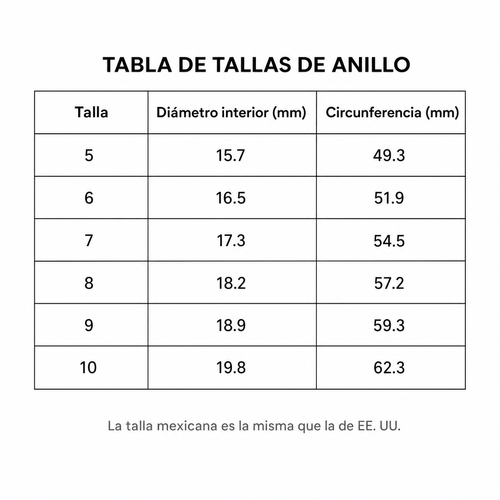 Tabla de tallas de anillo: talla, diámetro interior y circunferencia en milímetros