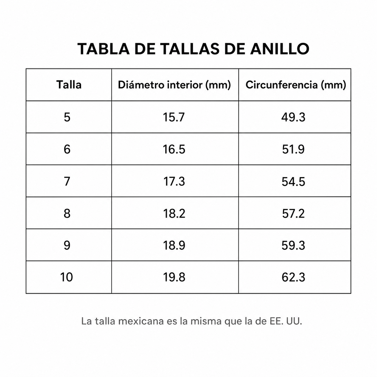 Tabla de tallas de anillo: talla, diámetro interior y circunferencia en milímetros